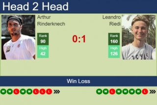 H2H, Prediction Of Arthur Rinderknech Vs Leandro Riedi In Lille Challenger With Odds, Preview, Pick | 28th February 2024