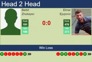 H2H, Prediction Of Beibit Zhukayev Vs Elmar Ejupovic In San Luis Potosi Challenger With Odds, Preview, Pick | 25th March 2024