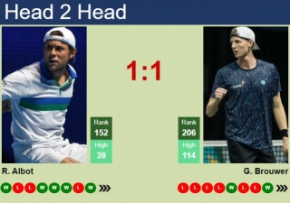 H2H, Prediction Of Radu Albot Vs Gijs Brouwer In Lille Challenger With Odds, Preview, Pick | 28th February 2024