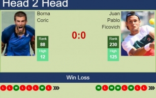 H2H, prediction of Borna Coric vs Juan Pablo Ficovich in Sassuolo Challenger with odds, preview, pick | 17th June 2024