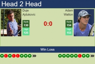 H2H, Prediction Of Duje Ajdukovic Vs Adam Walton In Pune Challenger With Odds, Preview, Pick | 24th February 2024