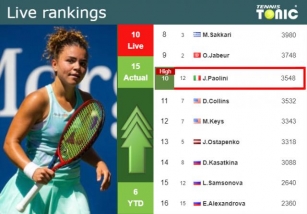 LIVE RANKINGS. Paolini Achieves A New Career-high Prior To Facing Andreeva At The French Open
