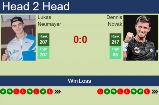 H2H, Prediction Of Lukas Neumayer Vs Dennis Novak In Ostrava Challenger With Odds, Preview, Pick | 22nd April 2024