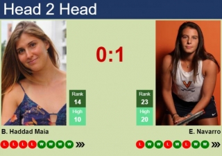 H2H, Prediction Of Beatriz Haddad Maia Vs Emma Navarro In Madrid With Odds, Preview, Pick | 27th April 2024