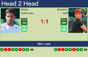 H2H, Prediction Of Alexis Galarneau Vs Brandon Holt In Tyler Challenger With Odds, Preview, Pick | 7th June 2024