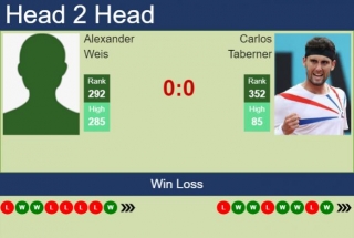 H2H, Prediction Of Alexander Weis Vs Carlos Taberner In Rome Challenger With Odds, Preview, Pick | 22nd April 2024