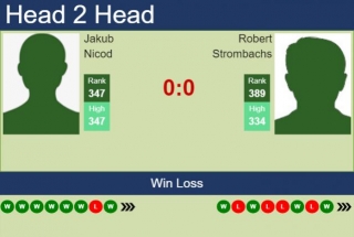 H2H, Prediction Of Jakub Nicod Vs Robert Strombachs In Ostrava Challenger With Odds, Preview, Pick | 22nd April 2024
