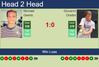 H2H, Prediction Of Michael Geerts Vs Giovanni Oradini In Rome Challenger With Odds, Preview, Pick | 22nd April 2024