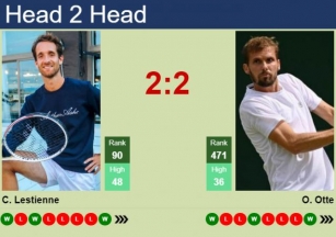 H2H, Prediction Of Constant Lestienne Vs Oscar Otte In Halle With Odds, Preview, Pick | 16th June 2024