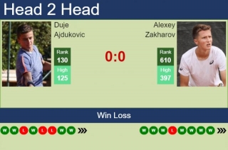 H2H, Prediction Of Duje Ajdukovic Vs Alexey Zakharov In Pune Challenger With Odds, Preview, Pick | 23rd February 2024