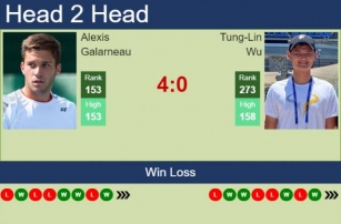 H2H, Prediction Of Alexis Galarneau Vs Tung-Lin Wu In Tyler Challenger With Odds, Preview, Pick | 6th June 2024