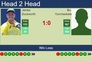 H2H, Prediction Of James Duckworth Vs Bu Yunchaokete In Guangzhou Challenger With Odds, Preview, Pick | 3rd May 2024