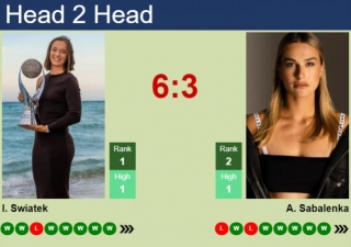 H2H, Prediction Of Iga Swiatek Vs Aryna Sabalenka In Madrid With Odds, Preview, Pick | 4th May 2024
