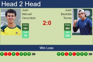 H2H, Prediction Of Juan Manuel Cerundolo Vs Juan Bautista Torres In Lima 1 Challenger With Odds, Preview, Pick | 15th June 2024