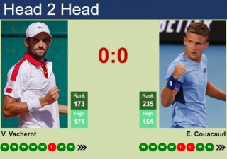 H2H, Prediction Of Valentin Vacherot Vs Enzo Couacaud In Pune Challenger With Odds, Preview, Pick | 23rd February 2024