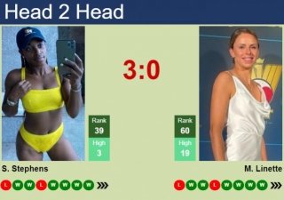 H2H, Prediction Of Sloane Stephens Vs Magda Linette In Rouen With Odds, Preview, Pick | 21st April 2024