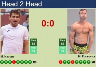 H2H, Prediction Of Mariano Navone Vs Marton Fucsovics In Bucharest With Odds, Preview, Pick | 21st April 2024