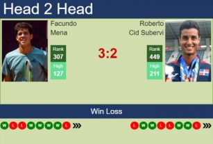 H2H, Prediction Of Facundo Mena Vs Roberto Cid Subervi In Lima 1 Challenger With Odds, Preview, Pick | 11th June 2024