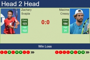 H2H, Prediction Of Zachary Svajda Vs Maxime Cressy In Ilkley Challenger With Odds, Preview, Pick | 17th June 2024