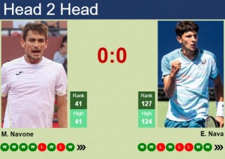 H2H, Prediction Of Mariano Navone Vs Emilio Nava In Cagliari Challenger With Odds, Preview, Pick | 3rd May 2024