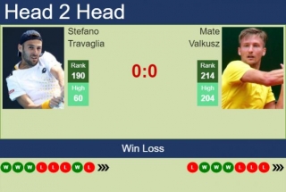 H2H, Prediction Of Stefano Travaglia Vs Mate Valkusz In Naples Challenger With Odds, Preview, Pick | 25th March 2024
