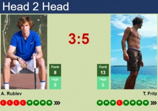 H2H, Prediction Of Andrey Rublev Vs Taylor Fritz In Madrid With Odds, Preview, Pick | 8th May 2024