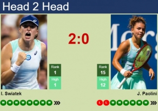 H2H, Prediction Of Iga Swiatek Vs Jasmine Paolini At The French Open With Odds, Preview, Pick | 8th June 2024