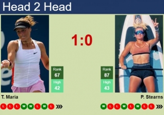 H2H, Prediction Of Tatjana Maria Vs Peyton Stearns In Madrid With Odds, Preview, Pick | 23rd April 2024