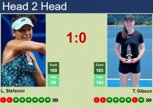H2H, Prediction Of Lucrezia Stefanini Vs Talia Gibson In Nottingham With Odds, Preview, Pick | 9th June 2024