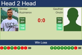 H2H, Prediction Of Dimitar Kuzmanov Vs Gauthier Onclin In Ostrava Challenger With Odds, Preview, Pick | 22nd April 2024