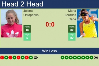 H2H, Prediction Of Jelena Ostapenko Vs Maria Lourdes Carle In Madrid With Odds, Preview, Pick | 27th April 2024