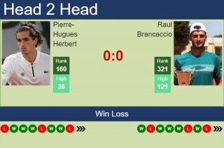 H2H, Prediction Of Pierre-Hugues Herbert Vs Raul Brancaccio In Naples Challenger With Odds, Preview, Pick | 25th March 2024