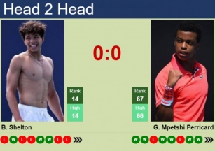 H2H, Prediction Of Ben Shelton Vs Giovanni Mpetshi Perricard In London With Odds, Preview, Pick | 18th June 2024