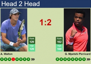 H2H, Prediction Of Adam Walton Vs Giovanni Mpetshi Perricard In Acapulco Challenger With Odds, Preview, Pick | 20th April 2024