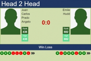H2H, Prediction Of Juan Carlos Prado Angelo Vs Emile Hudd In Lima 1 Challenger With Odds, Preview, Pick | 11th June 2024
