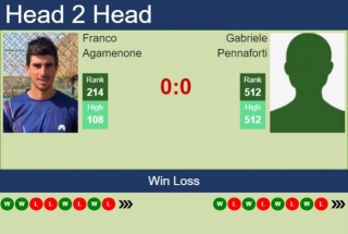 H2H, Prediction Of Franco Agamenone Vs Gabriele Pennaforti In Rome Challenger With Odds, Preview, Pick | 22nd April 2024