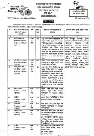 LGED Job Circular 2024 – Local Government Engineering Department Job Circular Apply Lged.teletalk.com.bd