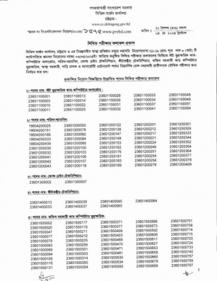 Civil Surgeon Office Chittagong Exam Result 2024