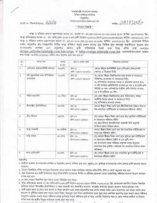 Thakurgaon Civil Surgeon Office Job Circular 2024 Apply Cstgn.teletalk.com.bd
