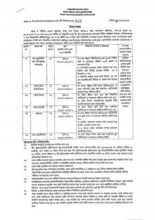 Chapainababganj Civil Surgeon Office Job Circular 2024