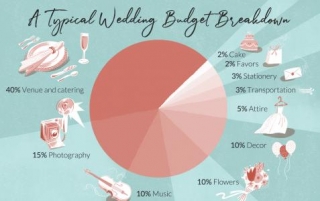 Genius Ways To Save Money At Your Wedding