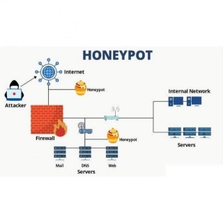What Is A Honeypot And How Does It Work?