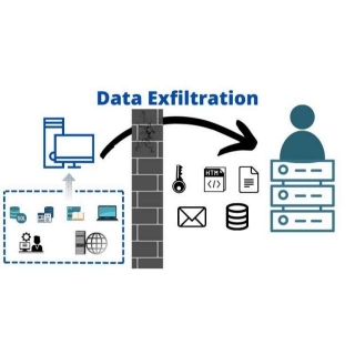 What Is Data Exfiltration?