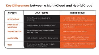 How Cloud MSPs Are Redefining The Future of Cloud Infrastructure 