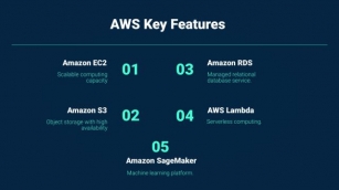 AWS Vs Azure Vs Google Cloud: Which Is Better In 2024?