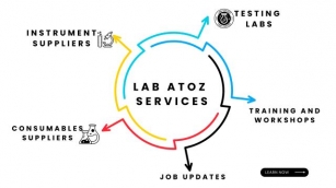 LAB ATOZ: The Ultimate Solution For All Your Scientific Needs