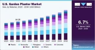 U.S. Garden Planter Market Size To Reach $6.88 Billion By 2030