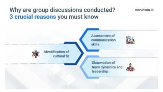 Breaking Down Group Discussions: Pro Tips And Techniques For Recruiters