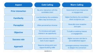 How To Make The Most Of Cold Calling In Recruitment In 2024