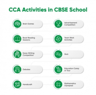 A Comprehensive List Of CCA Activities In CBSE School 2024-25